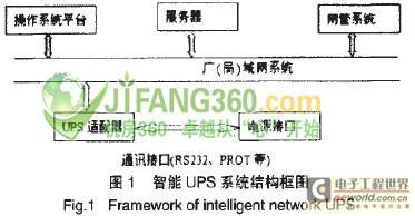 智能网络UPS电源监控技术的研究