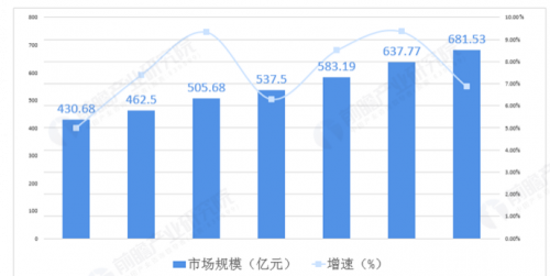 本土电源管理芯片：窘势与挑战下，寻找突围之路