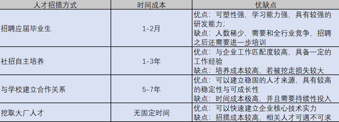 从数据看智能家居半导体人才高薪可以维持多久？