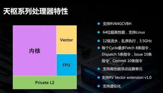 AI芯天下丨产业丨RISC-V产业解读:或成芯片自主的关键机会 AI芯天下丨产业丨RISC-V产业解读:或成芯片自主的关键机会