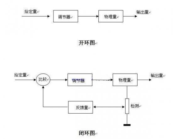 音频前置放大器电路详解