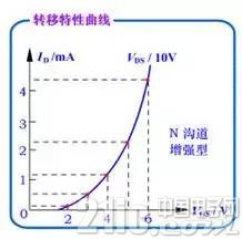 增强型、耗尽型MOS场效应管