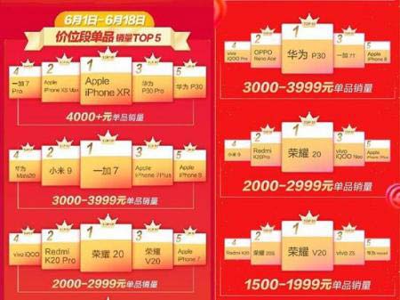 5G大风口下，手机行业都给出了哪些反应呢?