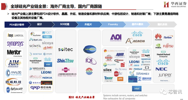 华工科技量产40万兆硅光芯片：这到底是啥？