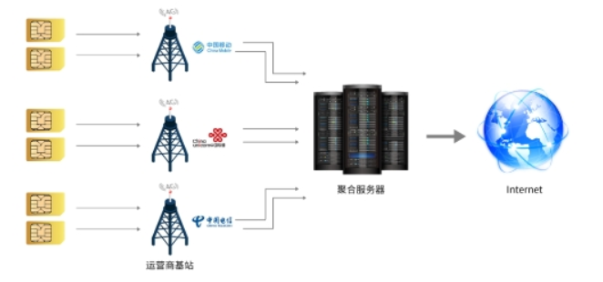 多链路混合组网优势明显 中琛魔盒助阵城市应急网络备份