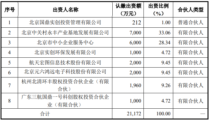 鸿远电子拟2000万元参设投资基金，重点投向集成电路等领域