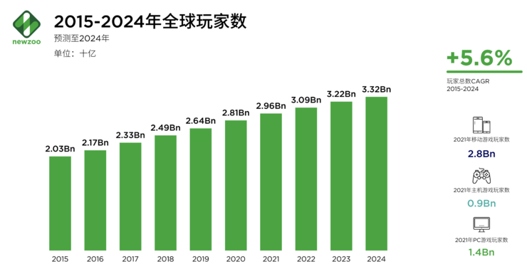 手游市场冲高，旗舰手机SoC价值几何？