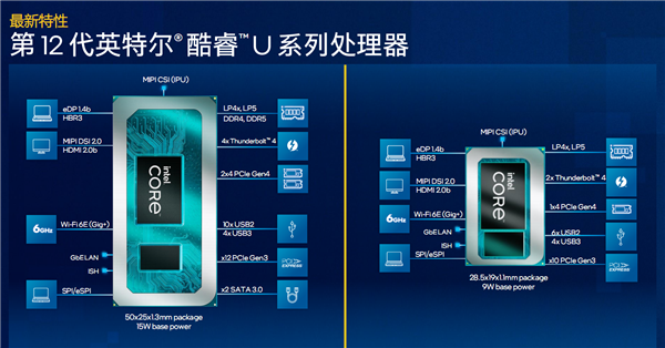 Intel 12代酷睿U系列花开两朵：轻松超越苹果M1