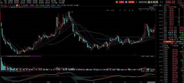 晶丰明源市占率近30% LED照明领域国内龙头浮出水面