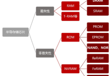 从晋华DRAM事件出发，了解我国存储芯片产业瓶颈在哪里