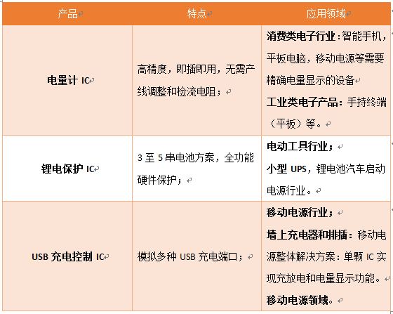 电源电池管理领先-赛微登场IIC 2014