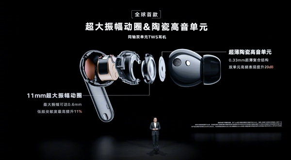 899元！荣耀Earbuds 3 Pro无线耳机四个全球第一：0.3℃误差测体温