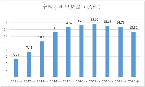 新电源 智能域 赋能“芯”生态 CESIS峰会再起航