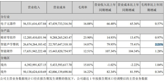 业绩翻倍！千亿“果链”歌尔股份要火？