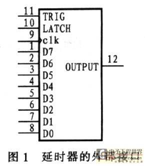 基于现场可编程门阵列的数控延时器的设计