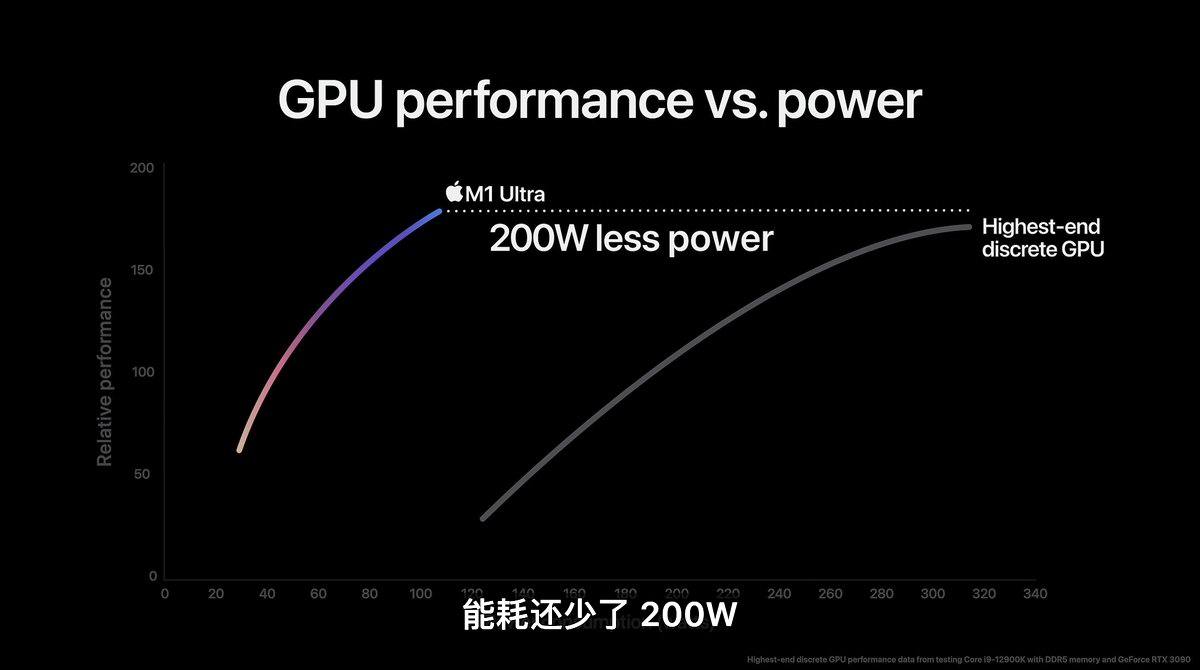 2022苹果春季新品发布会回顾,多款产品配备雷电4接口-充电头网