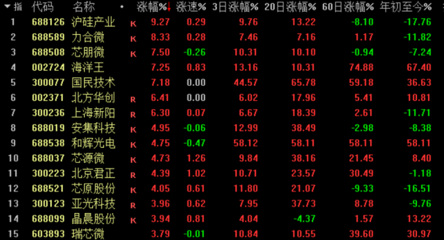 半导体重镇再次“封国”！“缺芯”潮仍将蔓延，这三大细分方向最受机构看好
