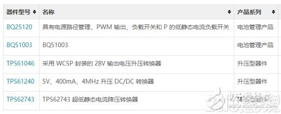 电源管理在可穿戴便携产品中的应用方案