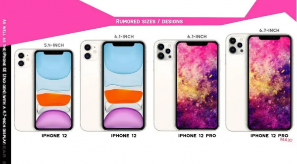与 iPhone 11 相比 iPhone 12 全系或继续上调价差