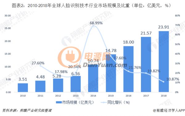 三星指纹识别是这样设置的，生物识别你用着顺手不？