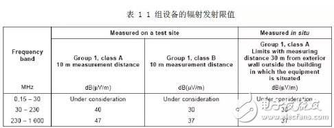 医疗产品辐射发射该怎么测试？