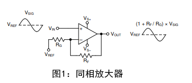 OPA818 是 2.7GHz、高电压、FET 输入、低噪声运算放大器