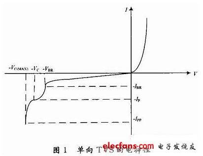 浪涌吸收器在产品测试中的应用