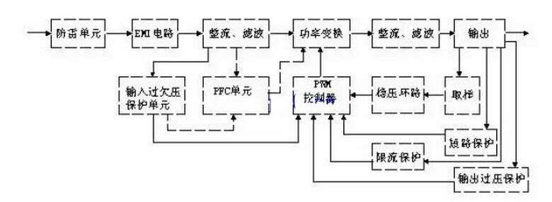 开关电源电路组成及各部分详解（一）