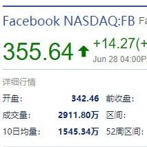 第五家市值1万亿美元的公司诞生！