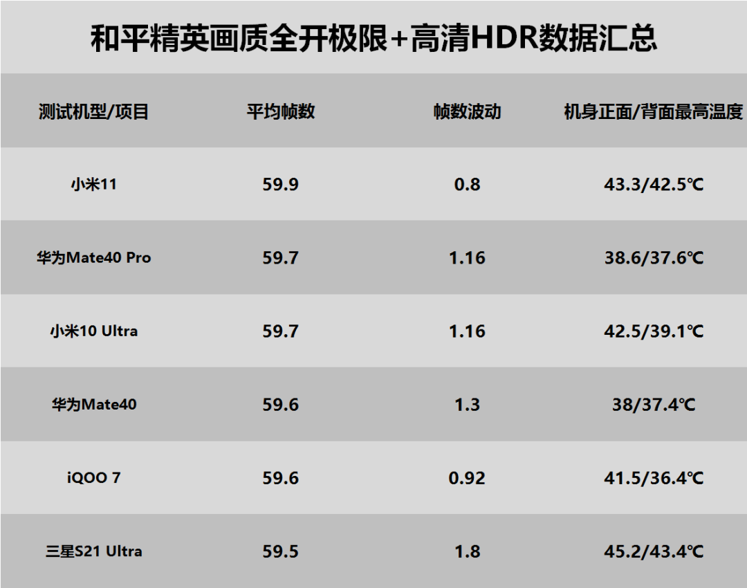 三星S21 Ultra游戏性能测试简报出炉