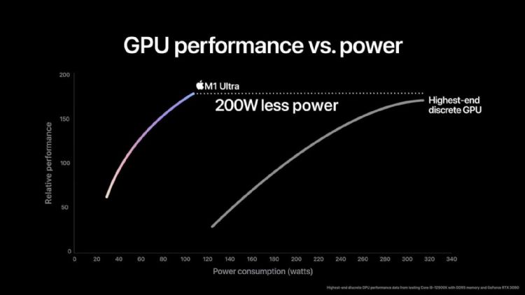 M1 Ultra GPU功能表现 可能未如苹果宣称般强大