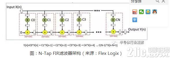 关于嵌入式FPGA的内容详解