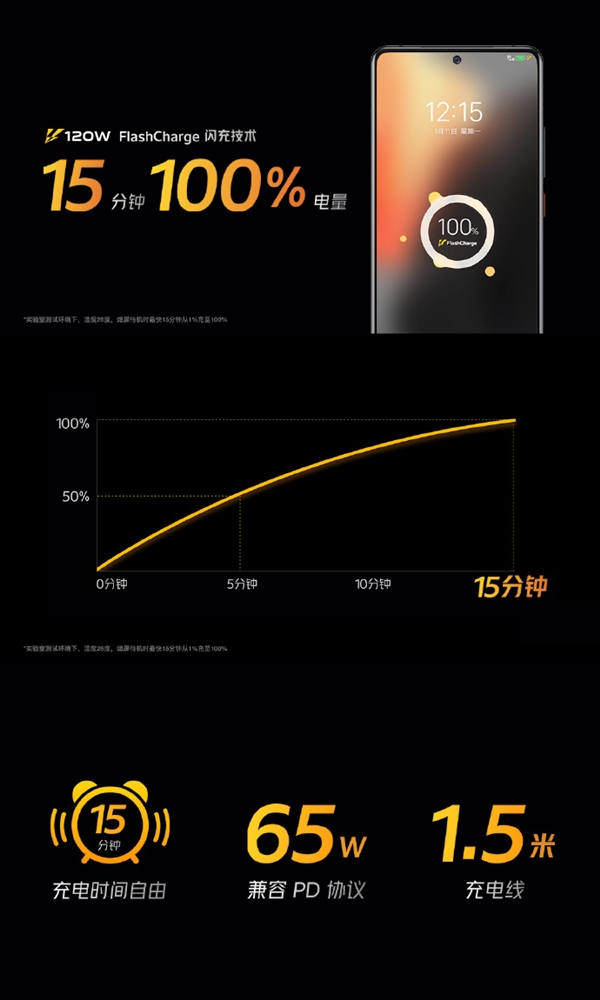 15分钟充满 iQOO 7手机全系标配120W快充:送1.5米数据线
