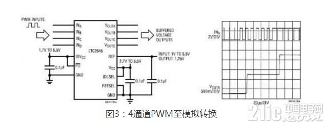 一文解析从数字PWM信号获得准确、快速稳定的模拟电压
