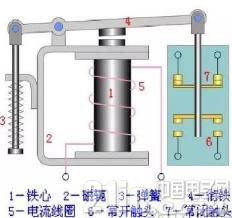 信号继电器对轨道交通没多重要？
