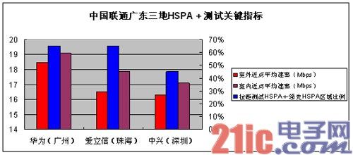 六专家建言中国联通六大关键问题