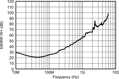 TLV314是单个 5.5V、3MHz、低静态电流 (65μA)、RRIO 运算放大器
