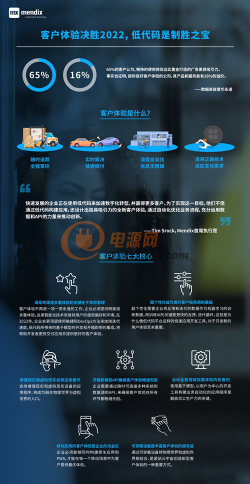客户体验决胜2022，低代码是快速取胜之道