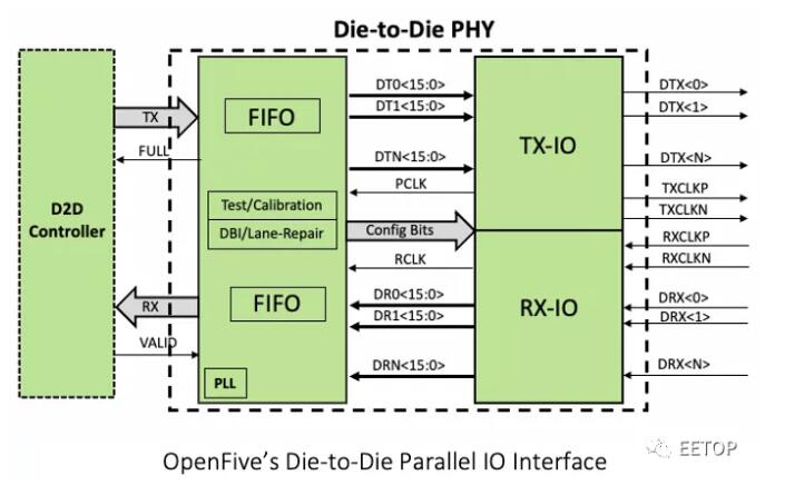 RISC-V再进阶！世界首款5纳米RISC-V SOC成功流片！