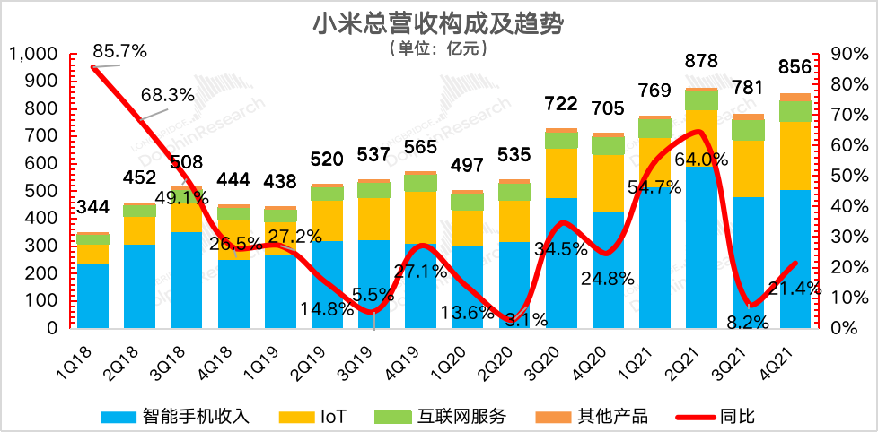 中规中矩的小米：食之无味，弃之可惜