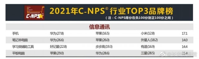 想要虎年工作如虎添亿？千万不要错过华为笔记本首波“开工利是”