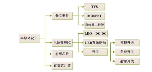 韦尔股份是如何从“高级倒爷”到芯片业首富的？