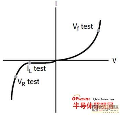 高亮度LED的高精度高性价比测试