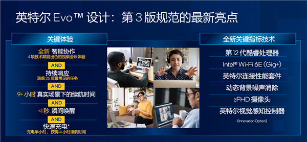Intel 12代酷睿U系列花开两朵：轻松超越苹果M1