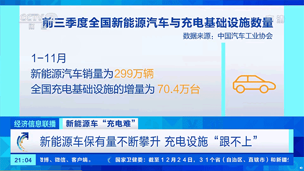 央视：北方新能源汽车“里程焦虑”再现，主要是因为充电桩分布不均“充电难”