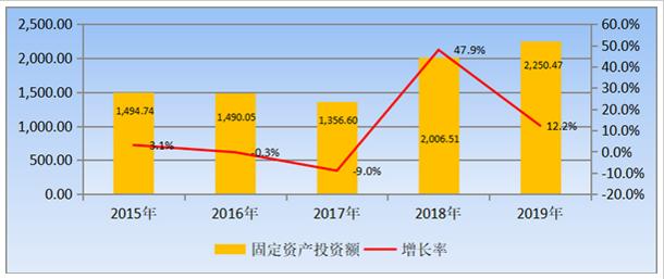 聚焦集成电路、AI等领域 3年增资3000亿形成临港国资高端产业集群