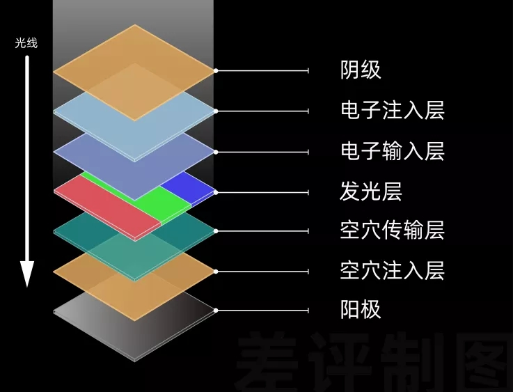 从3nm走向2nm，IBM经历了什么？