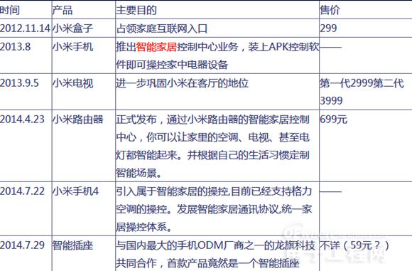 【点评】雷氏智能家居生态平台之小米插座