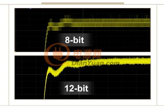 鼎阳科技推出国内首款12-bit高分辨率，1GHz高带宽数字示波器！