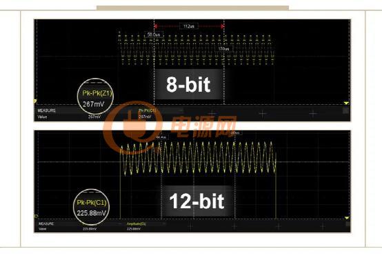 鼎阳科技推出国内首款12-bit高分辨率，1GHz高带宽数字示波器！